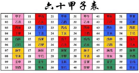 2020年天干地支|2020年阴历阳历对照表，2020年农历阳历表带天干地支，2020万。